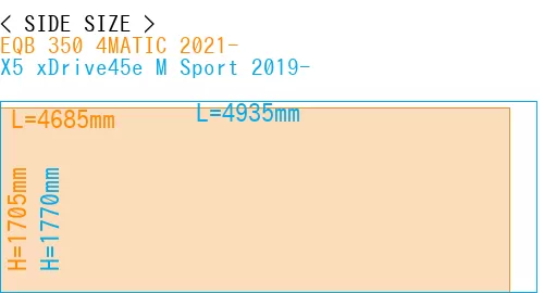 #EQB 350 4MATIC 2021- + X5 xDrive45e M Sport 2019-